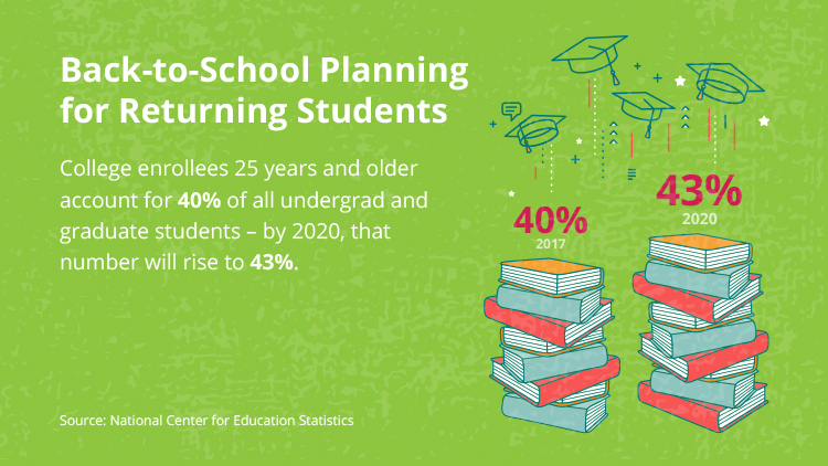 Back-to-school Planning for Returning Students